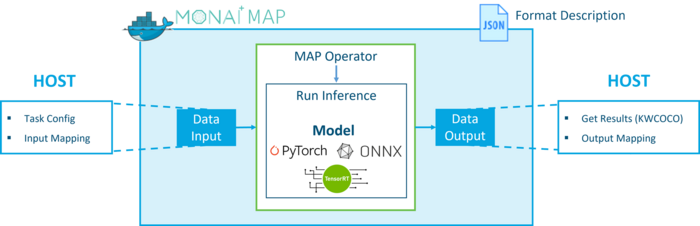 ImViA AI model zoo based on MONAI application packages