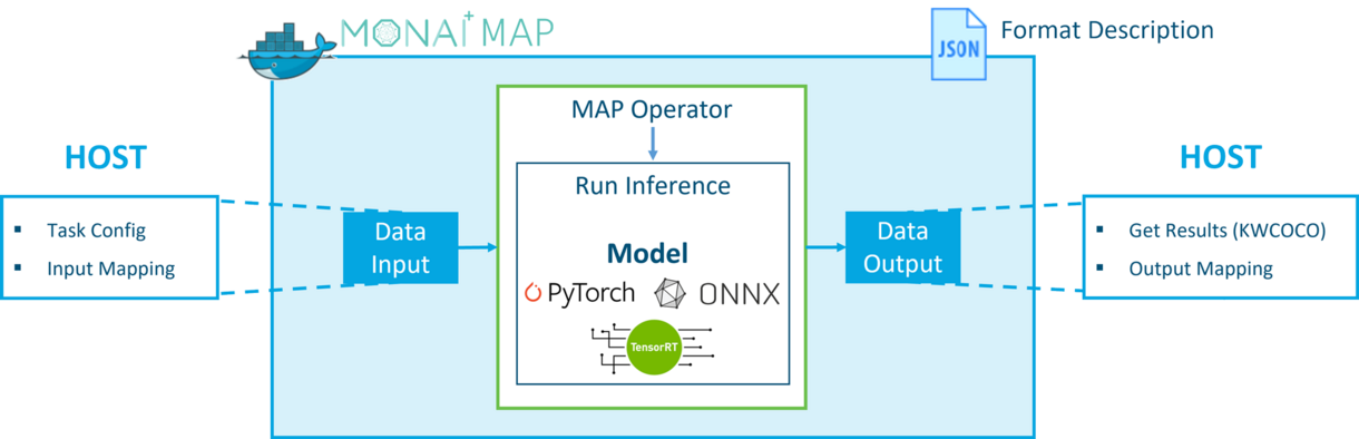 ImViA AI model zoo based on MONAI application packages