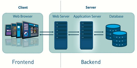 Full stack web development at Chimaera Full stack web development at Chimaera